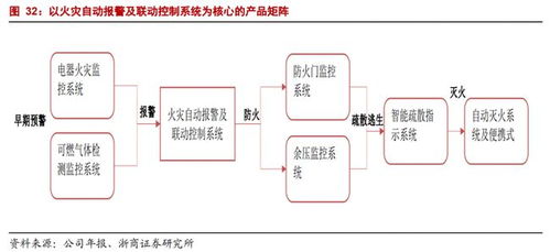 青鸟消防 国内产品链最齐全的消防产品供应商，驱动物联网技术赋能智慧消防