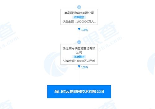 菜鸟落子海南，物联网版图再扩张——新公司注册资本8800万的战略解读