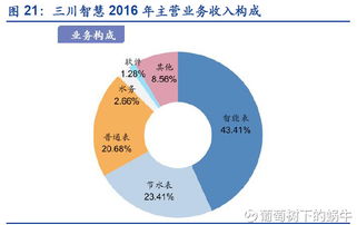 葡萄树下的蜗牛 物联网万亿市场掘金攻略与标的公司概览
