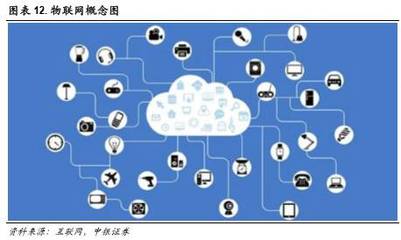 中国红运三十年 | 十大新科技，改变你的未来系列一 物联网技术服务